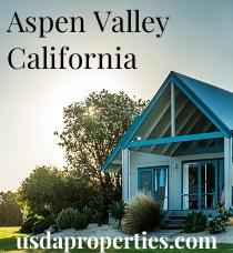 Default City Image for Aspen_Valley